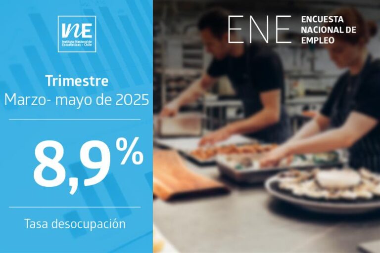Desempleo en Chile sube a 8,9% entre marzo y mayo, según el INE