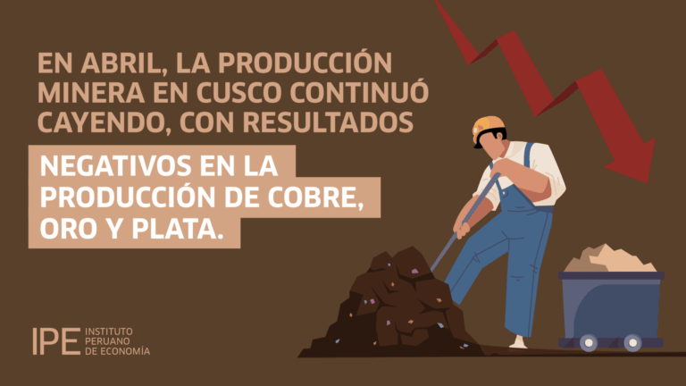Cusco registra la mayor caída económica del país con una contracción de 8,1% en el primer trimestre de 2025